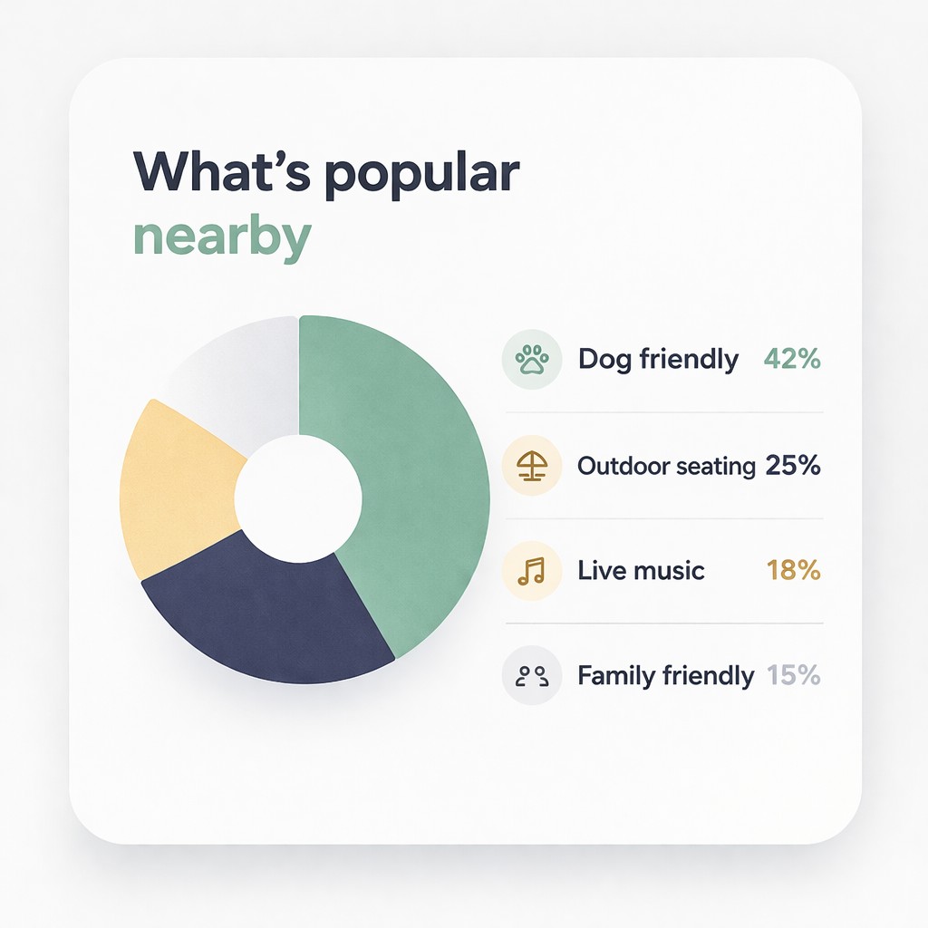 What's popular nearby